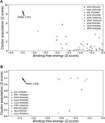 From drugs to targets: Reverse engineering the virtual screening process on a proteomic scale